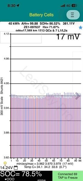 2020 Nissan Leaf X V SELECTION SOH86.52%, photo 3