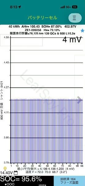 2021 Nissan Leaf X-V/87% SOH/4 Brand NEW Tyres!, photo 2
