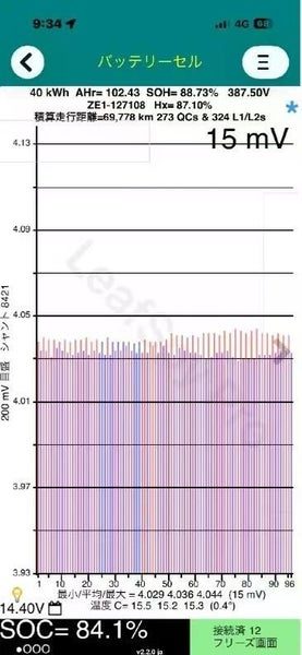2021 Nissan Leaf S/ 40KWH/ 88.73%SOH, photo 2