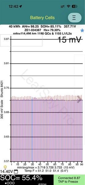 2019 Nissan Leaf 40X, SOH 84%, photo 2