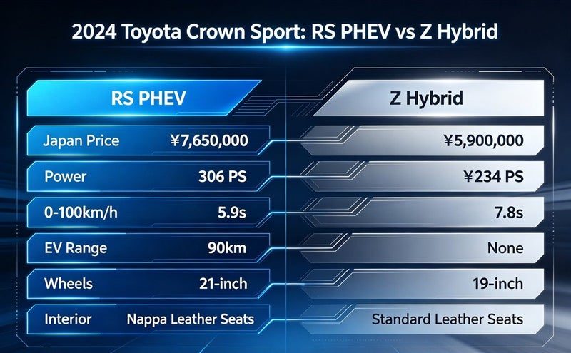 2024 Toyota Crown RS, photo 2